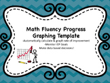 Fluency Progress Monitoring ROI Graphing Spreadsheet *Math