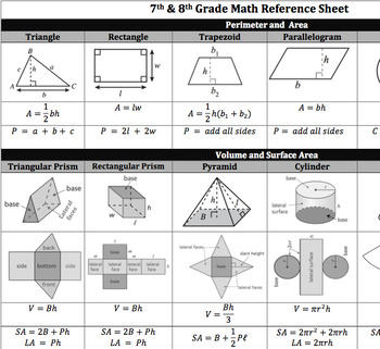 Preview of Math Formula Sheet with Visual Aids 7th/8th Common Core or  AzMerit Prep