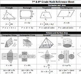 Math Formula Sheet with Visual Aids 7th/8th Common Core or