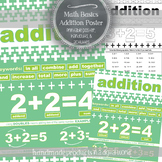 Addition Math Foundations Poster: Modern and Educational C