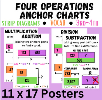 Preview of Math Four Operations Whole Numbers with Strip Diagrams Posters