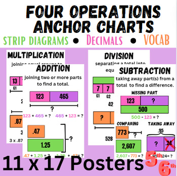 Preview of Math Four Operations with Decimals and Strip Diagram Anchor Charts 11x17