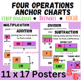 Math Four Operations with Decimals and Strip Diagram Ancho