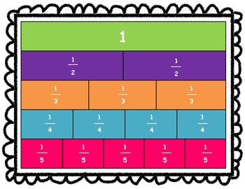 Math Fraction Wall Posters by Teaching Snip-Its | TpT