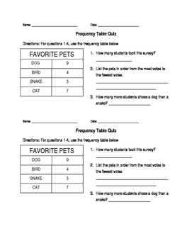 Preview of Math Frequency Table Quiz grades 1-3