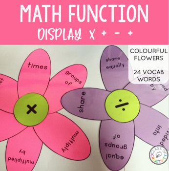 Preview of Math Function Display Flowers