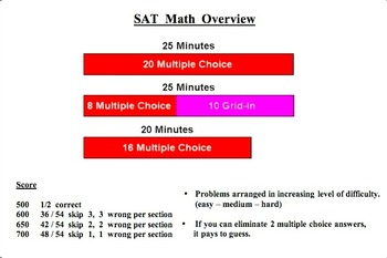 Preview of Math Galaxy SAT Math Overview (free video)