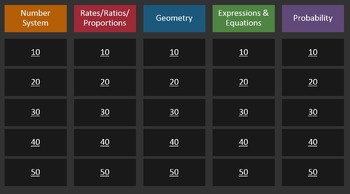 Preview of 7th grade Math Jeopardy - CC Test Prep