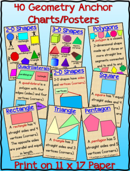 Preview of Math - Geometry Concepts Anchor Charts/Posters