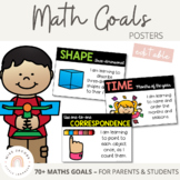Math Goal Posters