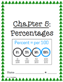 Math Grade 6 Ch. 5 - Percentages