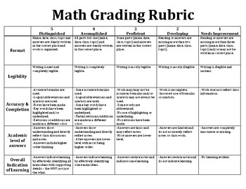 high school math homework rubric