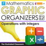 Math Graphic Organizer - Operations with Integers