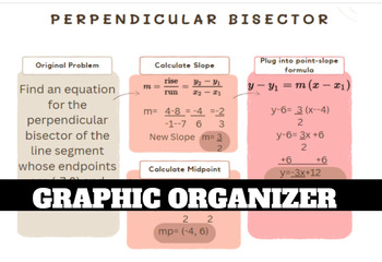 Preview of Math Graphic Organizer/ template -perpendicular bisector
