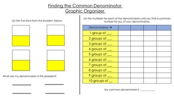 Preview of Math Graphic Organizers (Common Denominators, Comparing and Rounding Numbers)