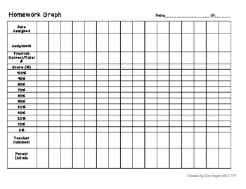 homework graph