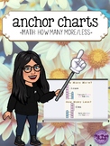 Math: How Many More/Less Anchor Chart