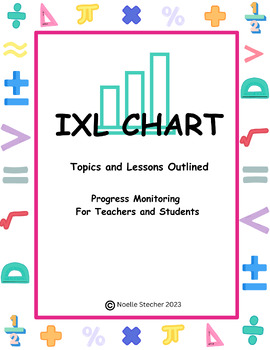Preview of Math IXL Chart