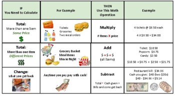 Preview of Math If-Then Calculations Guide