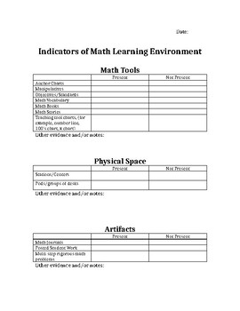 Math Indicators for Classroom Environment by Adonis Fromme | TPT