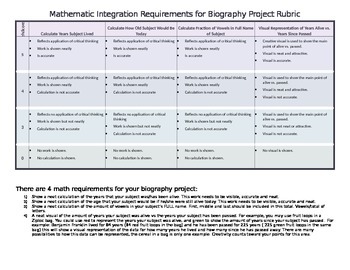 Preview of Math Integration Rubric for ELA Biography Project 5.NF.1, 5.NBT.1