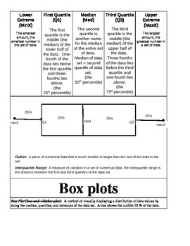Preview of Math Interactive Notebook Box Plots Foldable