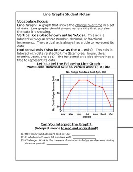 Preview of Math Interactive Notebook - Line Graphs (VA SOL 5.14)