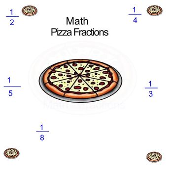 Preview of Math -Intro to fractions with pizza