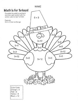 Math Is For Turkeys by My Art Teacher | TPT