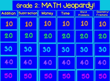 Preview of Math Jeopardy!