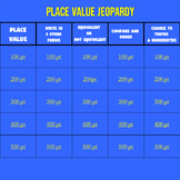 Place Value Math Jeopardy
