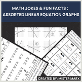 Assorted Linear Equation Graphs | Mixed Review/Practice | 