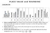 Math Journal: Place Value and Rounding Reference