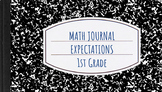 Math Journal Expectation Lesson