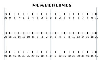 math journal numberline reference including negative