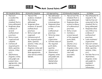 Preview of Math Journal Rubric