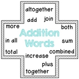 Math Key Word Posters: Addition and Subtraction