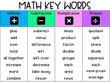 math key word reference cards