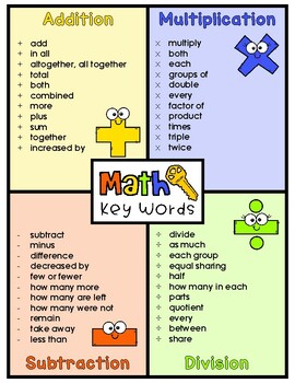 Preview of Math Key Words