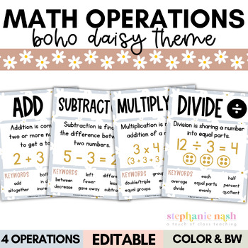Preview of Math Key Words Anchor Chart | Math Vocabulary Posters | Basic Math Operations