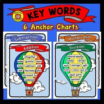 Preview of Math Key Words Anchor Charts/Posters (Color & B/W!) * Handout & 2 Poster Sizes