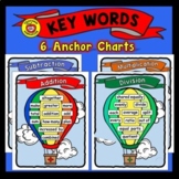Math Key Words Anchor Charts/Posters (Color & B/W!) * Hand