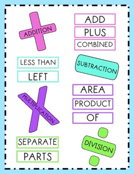 Math Key Words (Bulletin Board) by Happy Little Thinkers | TPT