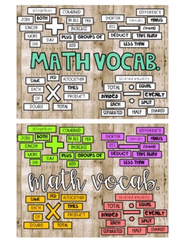 Preview of Math Key Words Bulletin Board