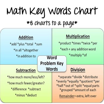 Math Key Words Chart Worksheets Teaching Resources Tpt