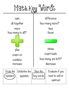 Basic Math Terms Chart