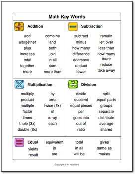 Preview of Math Key Words Graphic Organizer