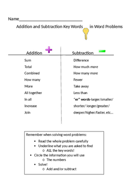 Math Key Words Mini Chart Addition Subtraction Multiplication And Division