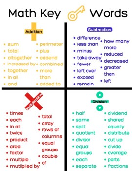 Math Key Words Poster by Ms Kern Teaches Kiddos | TPT