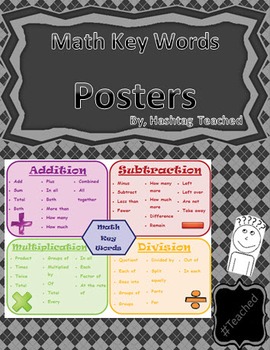 Preview of Math Key Words Poster (for math word problem comprehension)